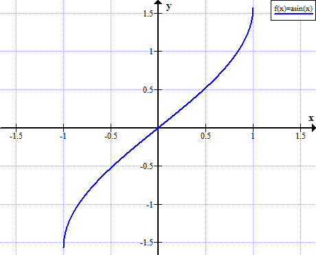 arcsin